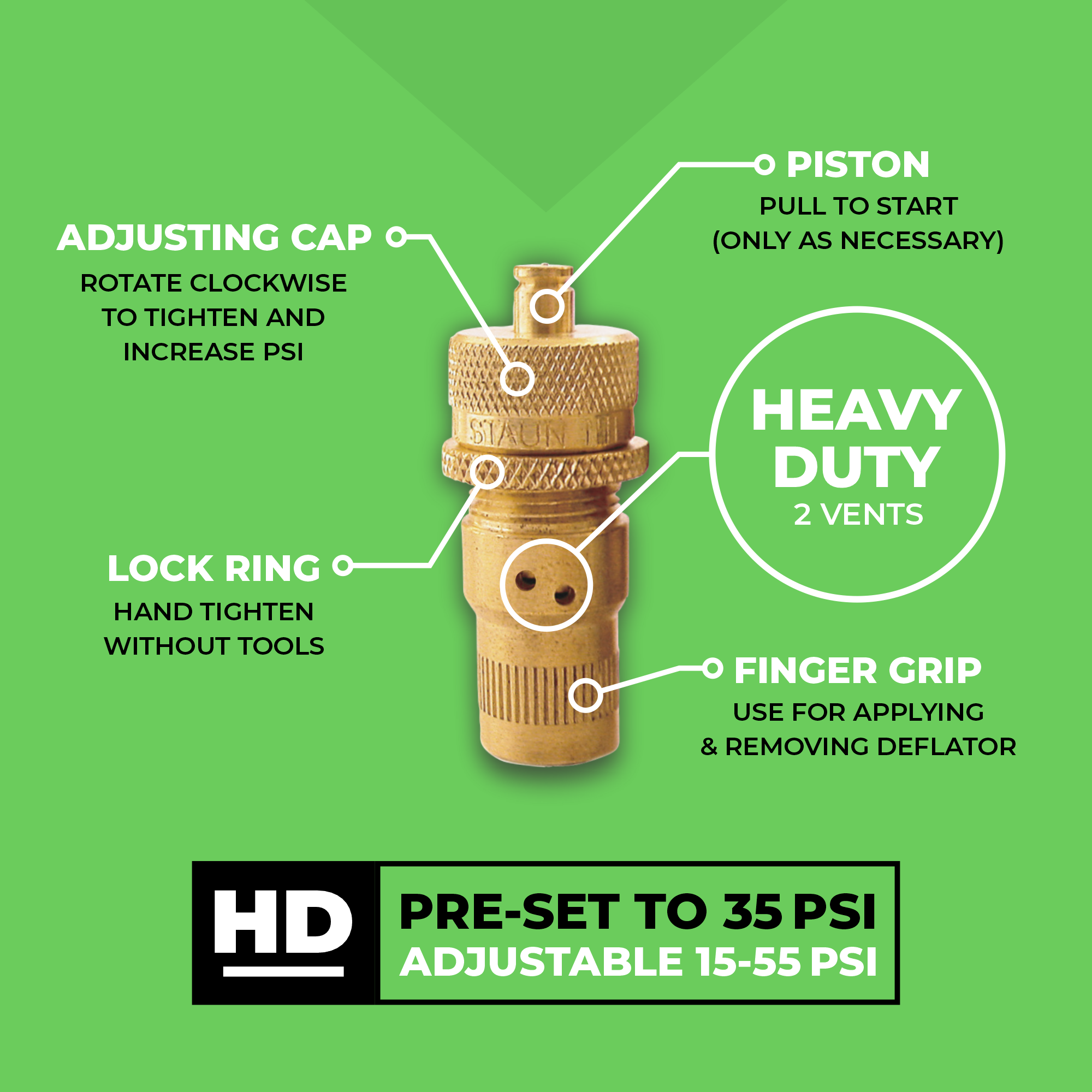 Staun High Range deflator diagram