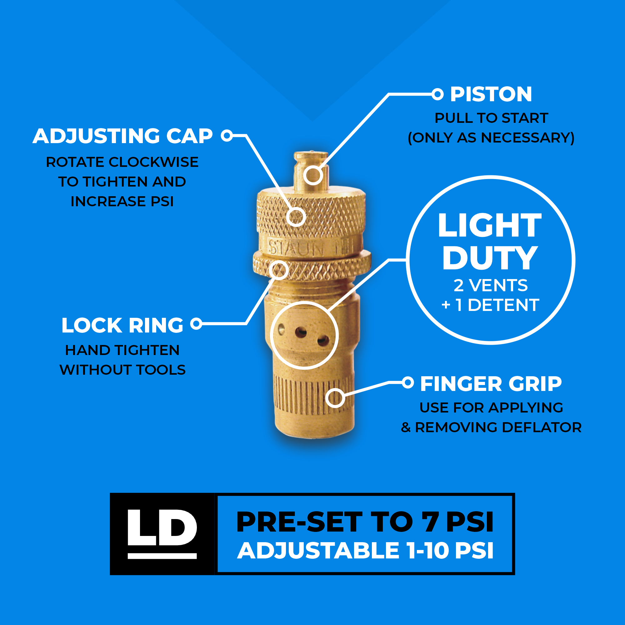 Staun Low Range (Light Duty) deflator diagram